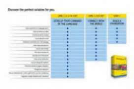 Rosetta Stone TOTALe v5